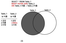 3장 JOINS _sql