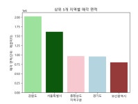 Python 기초 01_31