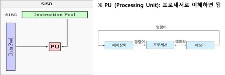 [OS] 다중 처리 시스템