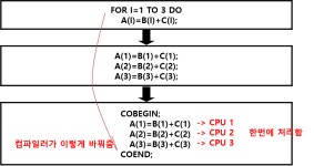 [OS] 다중 처리 시스템