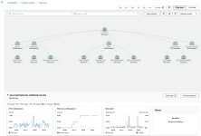 AEWS STUDY 4주차 - Amazon EKS Observability