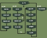 풋살 예약 프로그램