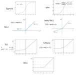 [DL] 활성화 함수 (Activation Function)