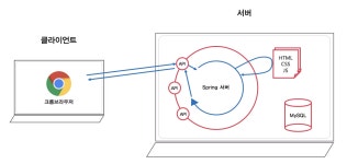Spring Boot 강좌3 : 정적 페이지와 동적 페이지 처리하기