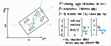 [데브코스 자율주행 TIL] 주말 (10/08)
