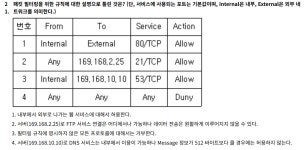 정보보안기사 22.06 네트워크보안 오답 정리