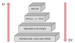 hardlife (효준) / 작성글 - velog