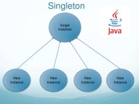 싱글톤 패턴(Singleton Pattern)