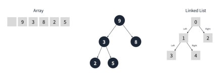 트리 (Tree)