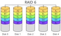 [네트워크관리사2급] 합격 후기 (+RAID ...)