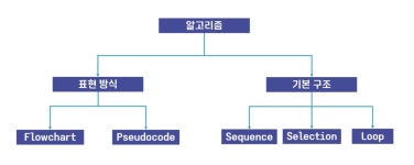 알고리즘