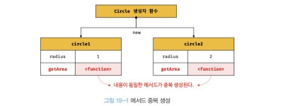 [자바스크립트 문법] 프로토타입(prototype) (추후 작성...)
