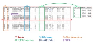 25.03.07 (금) 19일차 DB - 2