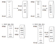 Chapter 2. 변수
