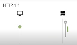 http 1.1 프로토콜이란? 