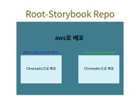 주식회사 인티그레이션 전북지점 | 인티그레이션 인턴쉽 회고: Storybook multi-framework
