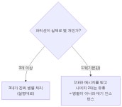 # Kafka — 왜 서비스끼리 직접 안 부르고 메시지 큐를 거치는가