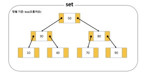 [백준] 7785_회사에 있는 사람_C++