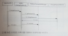 Chapter 08 - DB 연동(2)