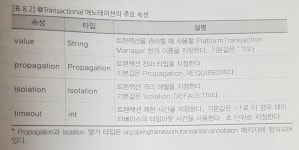 Chapter 08 - DB 연동(2)