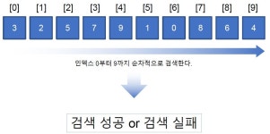 시리즈 | 자료구조&알고리즘 - hjh918.log