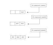 프로그래머스 - 기능개발