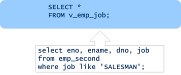 SQL - ⑪ 뷰 (DMCCONET)
