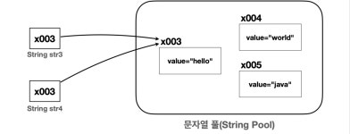 String 클래스 1