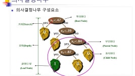 분석 기법 적용 - 2