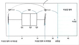 [공부] - R
