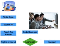밑바닥 부터 시작하는 CodeReview[도입]