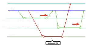 밑바닥 부터 시작하는 CodeReview[도입]