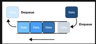 자료구조 큐 이론