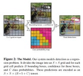 [논문 공부] YOLO
