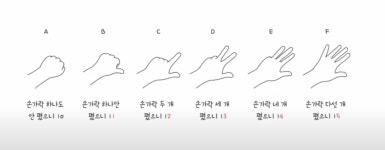 0과 1로 어떻게 숫자 & 문자를 표현하지?!