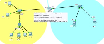 시리즈 | 네트워크교육 2022.01.03~2022.03.31 - hoon13.log