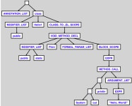 JAVA 11편 - Annotation