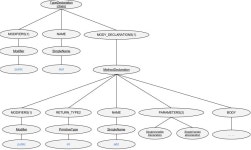 JAVA 11편 - Annotation