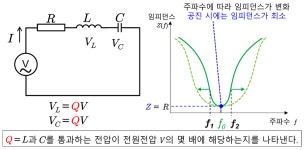 RLC 공진회로