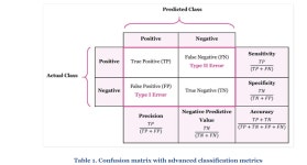 모델 정확도 평가 척도