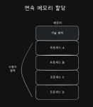 가상 메모리
