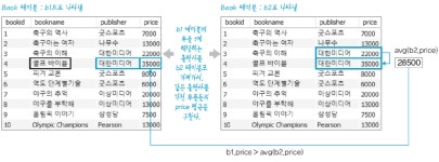 두 개 이상의 테이블 다루기 - SUB QUERY