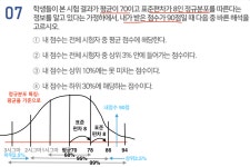 [프로디에스ASSO] 필기_1~33_통계학