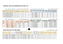 시리즈 | Excel & Sheet - hyejinbeck.log