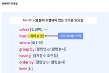 시리즈 | 데이터베이스(SQL) - hyejinbeck.log