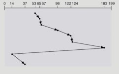 Disk Management and Scheduling