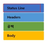 시리즈 | 네트워크 - hyemin0111.log