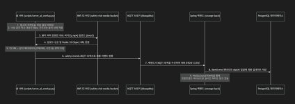 sk쉴더스 - velog