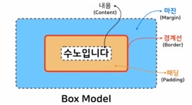 박스모델