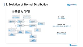 빅데이터 무료 콘서트 | 분포의 어머니, 정규분포